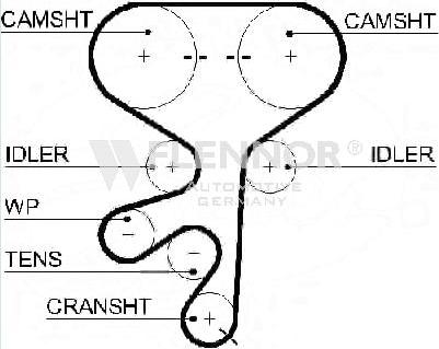 Flennor 4592V - Timing Belt autospares.lv