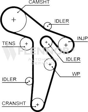 Flennor 4537V - Timing Belt autospares.lv