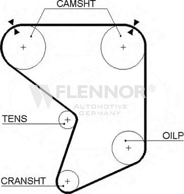 Flennor 4055 - Timing Belt autospares.lv