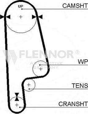 Flennor 4123V - Timing Belt autospares.lv