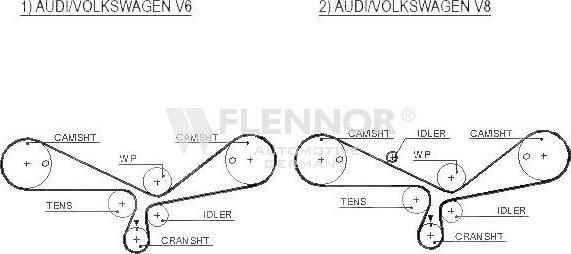 Flennor 4382V - Timing Belt autospares.lv