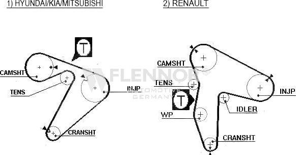 Flennor 4324V - Timing Belt autospares.lv