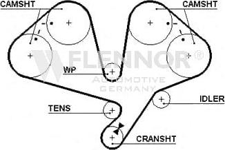 Flennor 4242V - Timing Belt autospares.lv