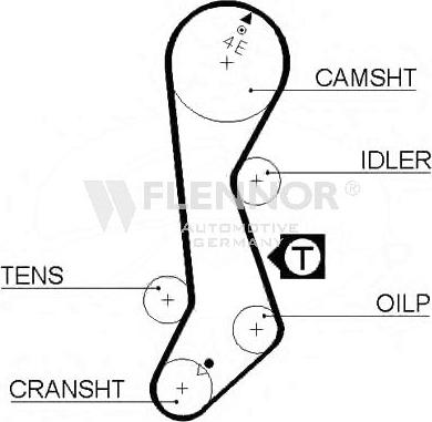 Flennor 4247V - Timing Belt autospares.lv