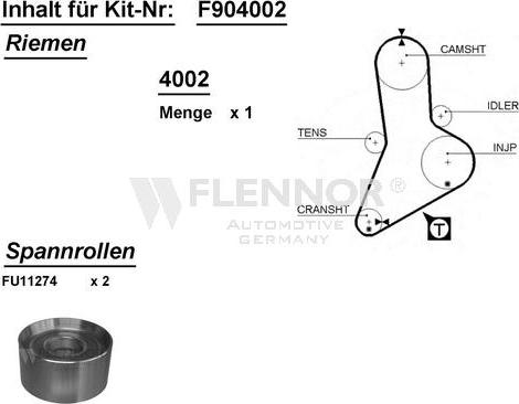 Flennor F904002 - Timing Belt Set autospares.lv
