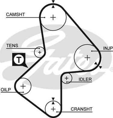 Gates 5051 - Timing Belt autospares.lv