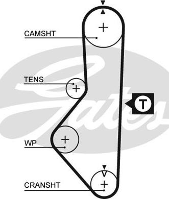 Gates 5086 - Timing Belt autospares.lv
