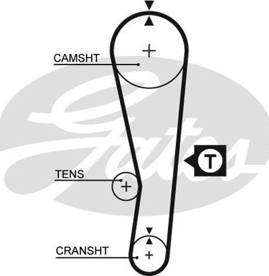 Gates 5122 - Timing Belt autospares.lv