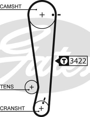 Gates 1511RM - Timing Belt autospares.lv