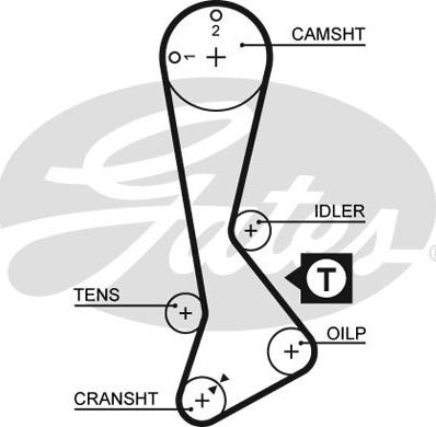 Gates 1197RM - Timing Belt autospares.lv