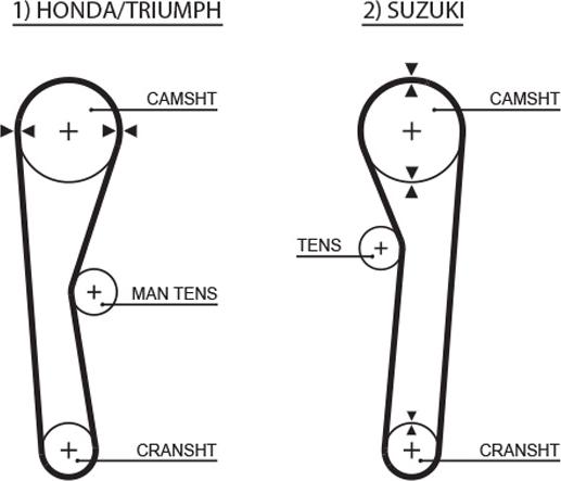 GATES-AU T028 - Timing Belt autospares.lv