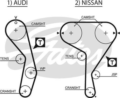 GATES-AU T225 - Timing Belt autospares.lv