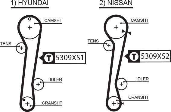 GATES-BR 5309XS - Timing Belt autospares.lv