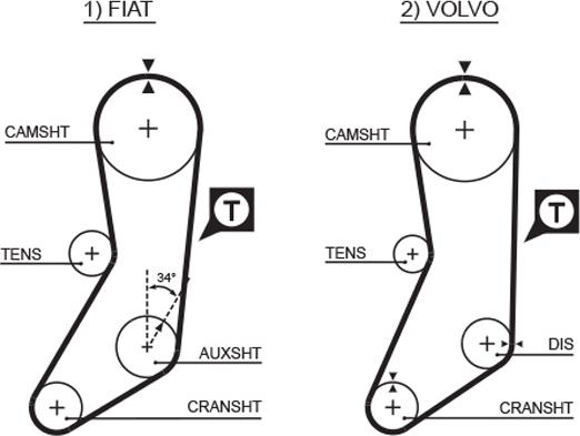 GATES-MX T032 - Timing Belt autospares.lv