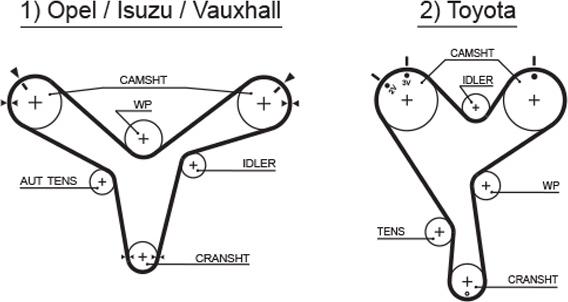 GATES-MX T200 - Timing Belt autospares.lv