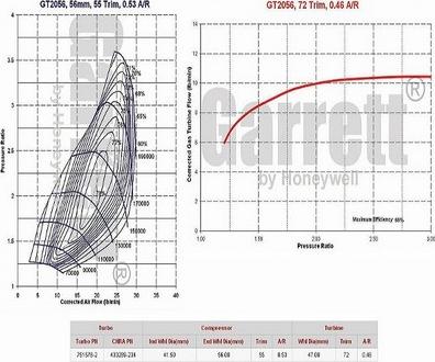 GCG Turbos Australia G751578-5002S - Charger, charging system autospares.lv