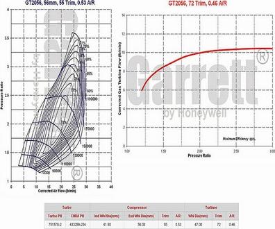 GCG Turbos Australia G751578-5002S - Charger, charging system autospares.lv