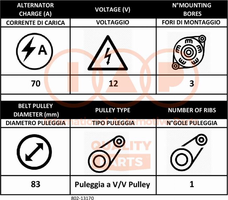 IAP QUALITY PARTS 802-13170 - Alternator autospares.lv