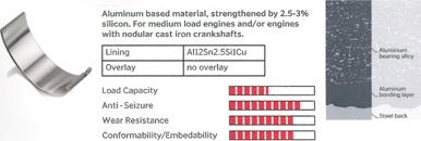 IPSA CR050605 - Big End Bearings autospares.lv