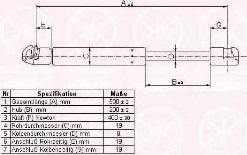 Klokkerholm 95067100 - Gas Spring, boot, cargo area autospares.lv