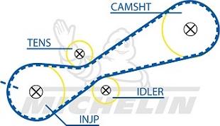 MICHELIN EngineParts SMATB0429 - Timing Belt autospares.lv