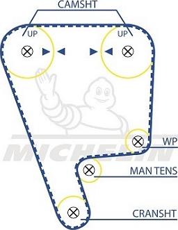 MICHELIN EngineParts SMATB0094 - Timing Belt autospares.lv
