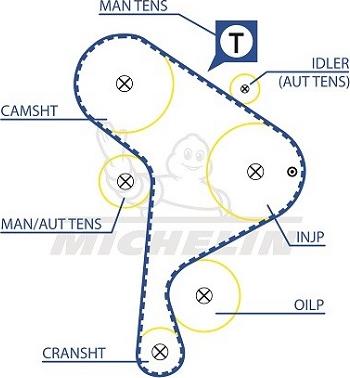 MICHELIN EngineParts SMATB0098 - Timing Belt autospares.lv