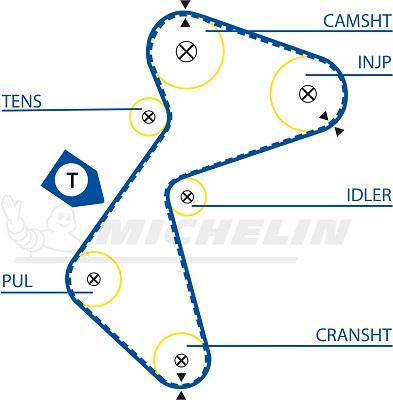 MICHELIN EngineParts SMATB0004 - Timing Belt autospares.lv