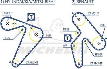 MICHELIN EngineParts SMATB0027 - Timing Belt autospares.lv