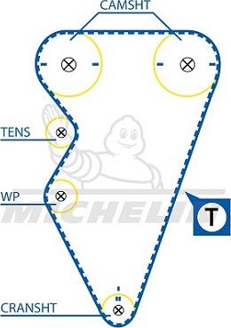 MICHELIN EngineParts SMATB0147 - Timing Belt autospares.lv