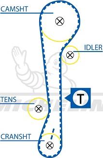 MICHELIN EngineParts SMATB0154 - Timing Belt autospares.lv