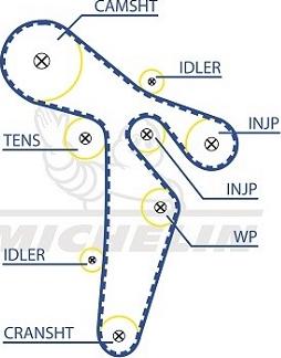 MICHELIN EngineParts SMATB0104 - Timing Belt autospares.lv