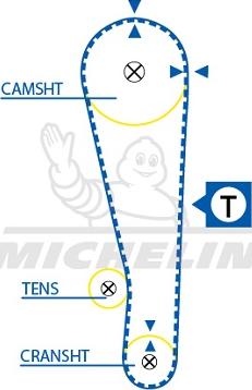 MICHELIN EngineParts SMATB0172 - Timing Belt autospares.lv