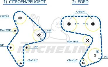 MICHELIN EngineParts SMATB0392 - Timing Belt autospares.lv