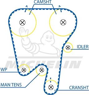 MICHELIN EngineParts SMATB0358 - Timing Belt autospares.lv