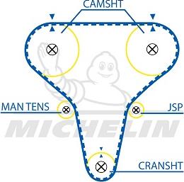 MICHELIN EngineParts SMATB0368 - Timing Belt autospares.lv