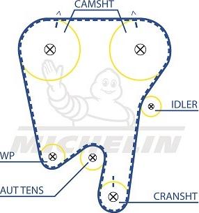 MICHELIN EngineParts SMATB0314 - Timing Belt autospares.lv