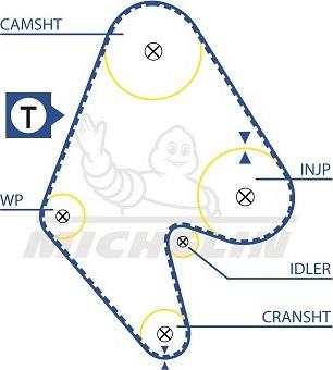 MICHELIN EngineParts SMATB0313 - Timing Belt autospares.lv