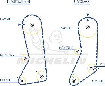 MICHELIN EngineParts SMATB0320 - Timing Belt autospares.lv