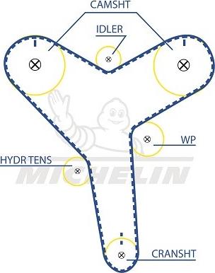 MICHELIN EngineParts SMATB0327 - Timing Belt autospares.lv