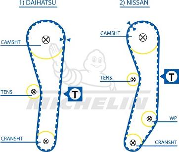 MICHELIN EngineParts SMATB0374 - Timing Belt autospares.lv