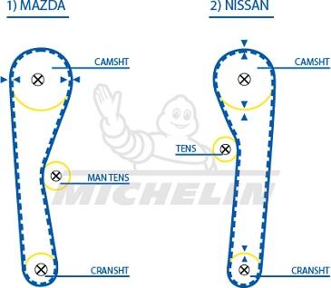 MICHELIN EngineParts SMATB0218 - Timing Belt autospares.lv