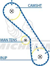 MICHELIN EngineParts SMATB0220 - Timing Belt autospares.lv