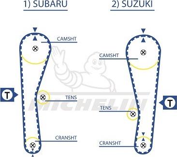 MICHELIN EngineParts SMATB0227 - Timing Belt autospares.lv