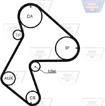 Optibelt ZRK 1145 - Timing Belt autospares.lv