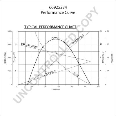 Prestolite Electric 66925234 - Starter autospares.lv