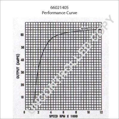 Prestolite Electric 66021405 - Alternator autospares.lv