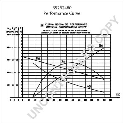 Prestolite Electric 35262480 - Starter autospares.lv