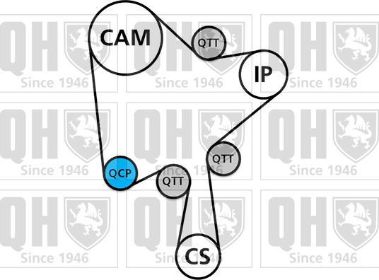Quinton Hazell QBK902 - Timing Belt Set autospares.lv