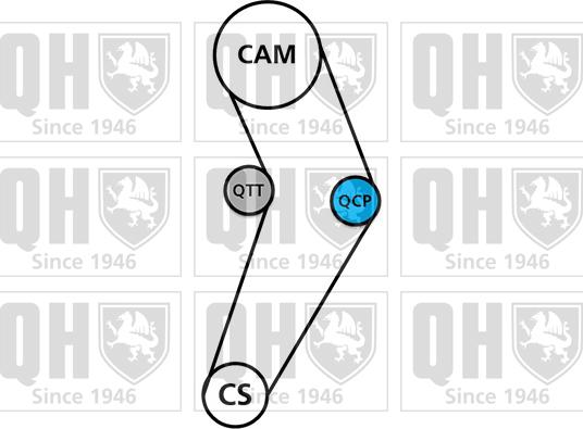 Quinton Hazell QBPK5591 - Water Pump & Timing Belt Set autospares.lv